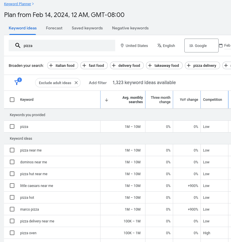 Google Keyword Planner