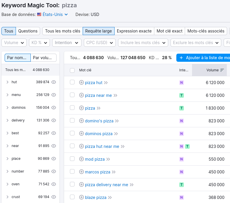 SEMRush Magic Tool