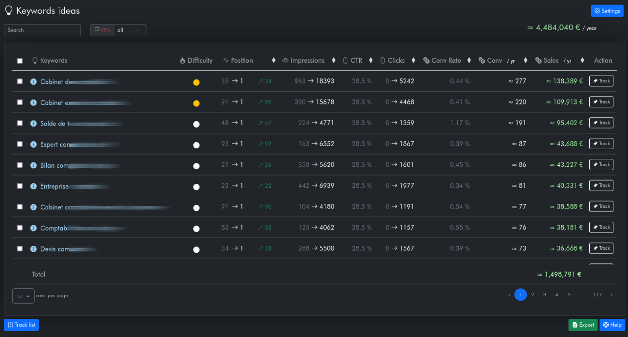 SEOCopilot : Idées de mots clés